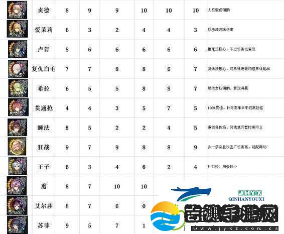 苍之骑士团SSR妮娜全面解析