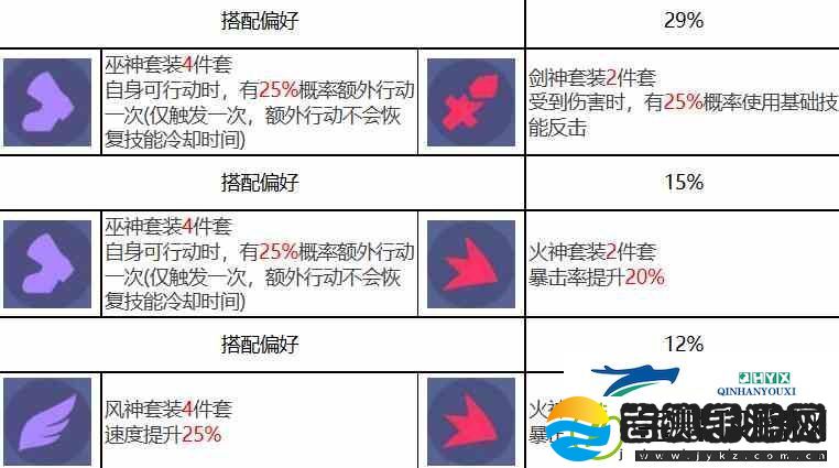 众神派对克察尔科亚特尔瓦莱里亚角色图鉴