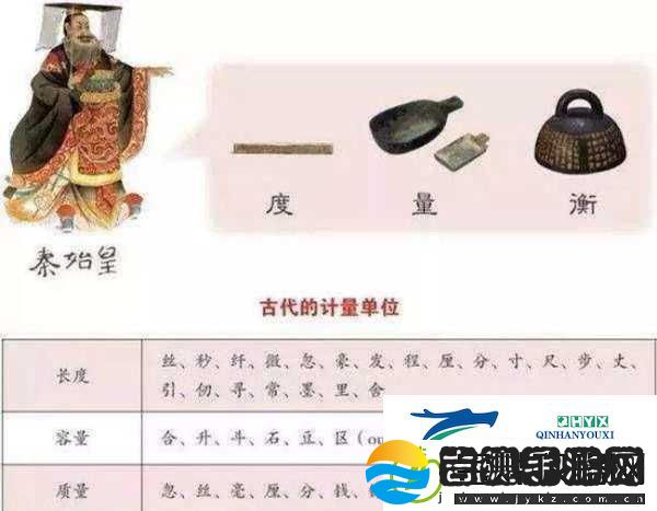 度量衡