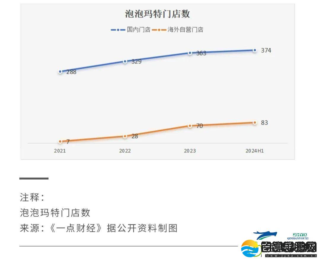 中国潮玩出海浪潮