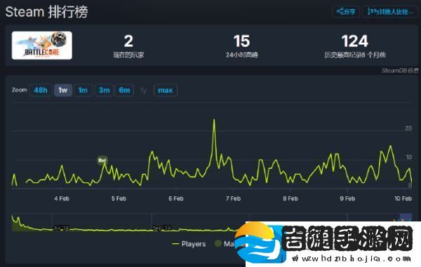 育碧乐子+1