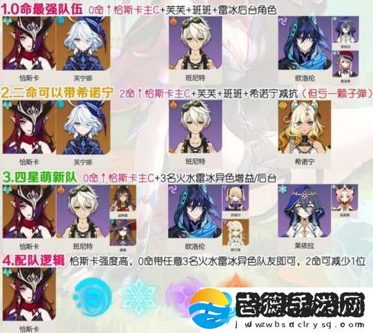 【原神】V5.2攻略