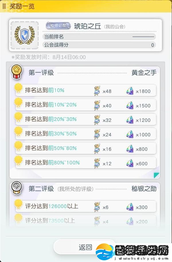 原创晴空双子氪金攻略