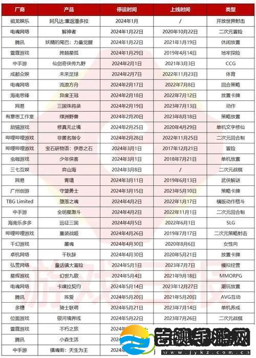 夜里18款禁用B站大全