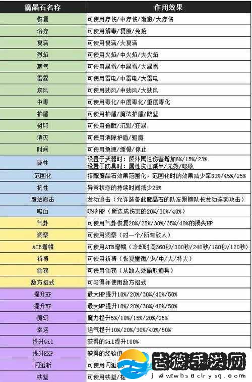 最终幻想7重制版游戏中闪避斩魔晶石的详细获取方法与步骤解析