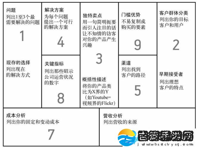深入剖析亚洲人成色777777商业模式的独特魅力