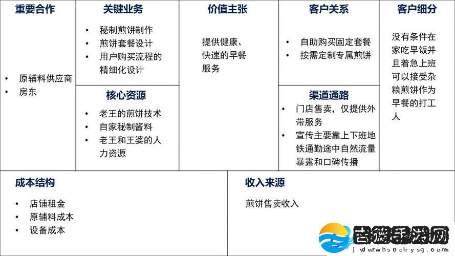 亚洲人成色777777商业模式