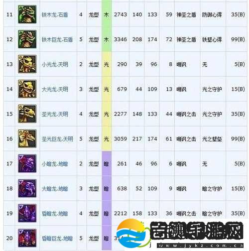 龙之召唤拍卖场