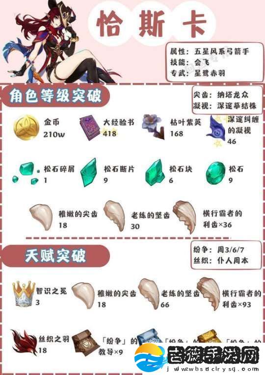 【原神】V5.2攻略