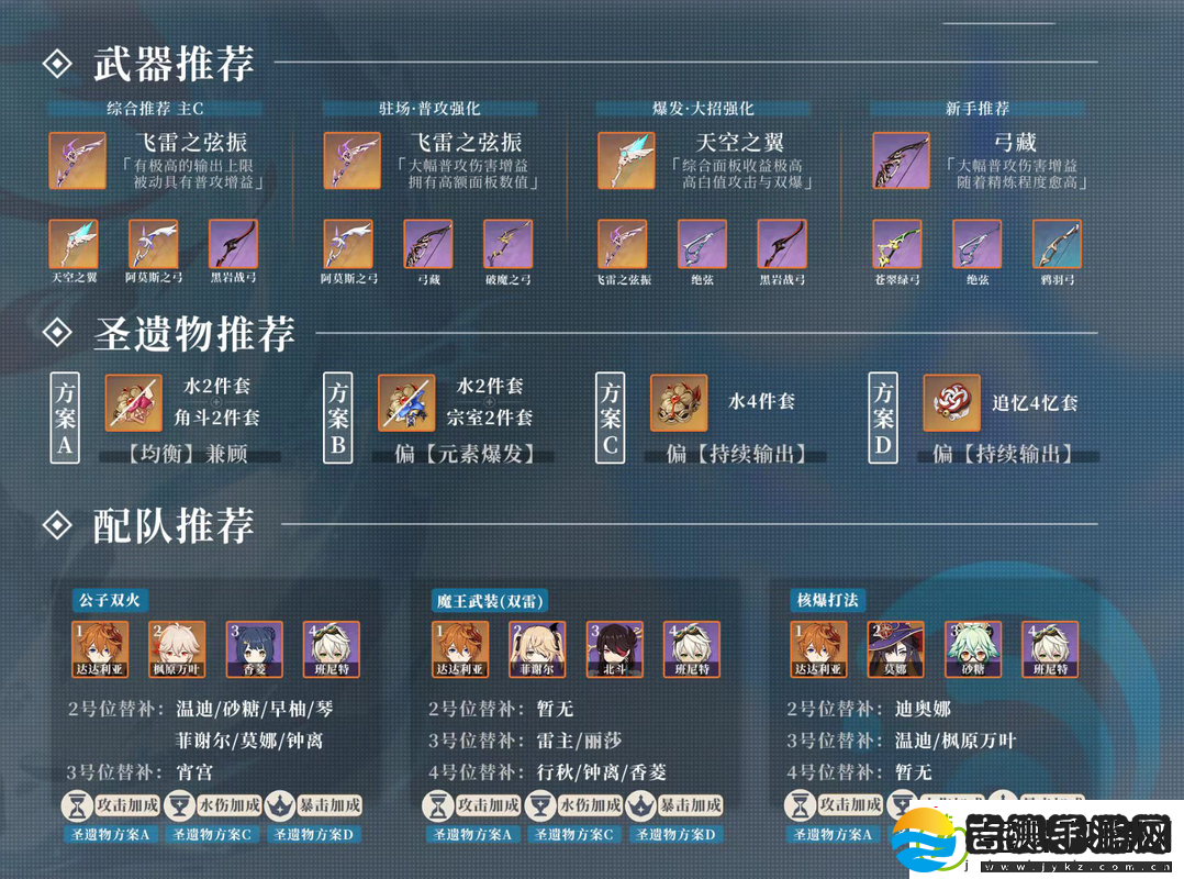 原神公子达达利亚养成攻略