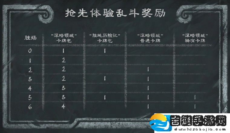 炉石传说国服31.0补丁更新公告