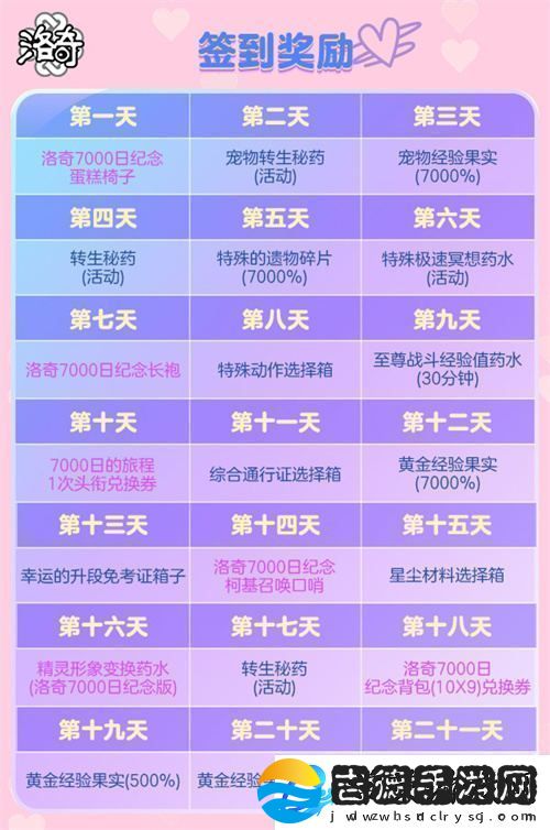 洛奇庆祝7000天盛大纪念活动