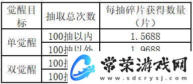 原创晴空双子氪金攻略