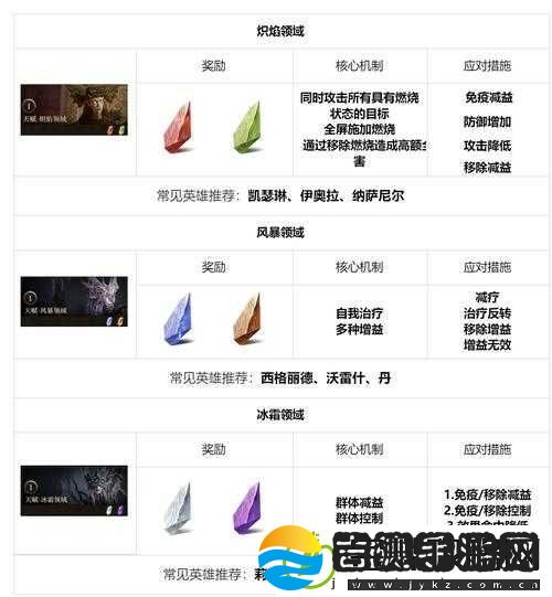 倩女幽魂紫水晶用途及产出途径探秘