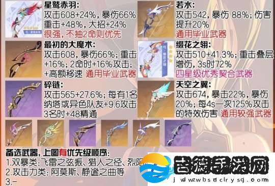 【原神】V5.2攻略