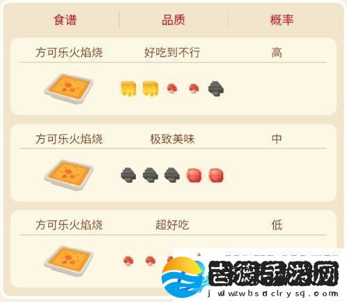 宝可梦大探险风速狗攻略