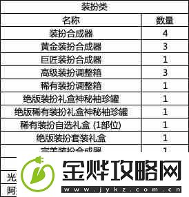 dnf战令第九期奖励有哪些