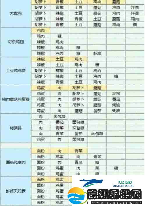 魔卡少女樱回忆钥匙食谱食物配方