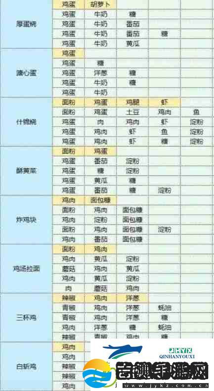 魔卡少女樱回忆钥匙食谱食物配方