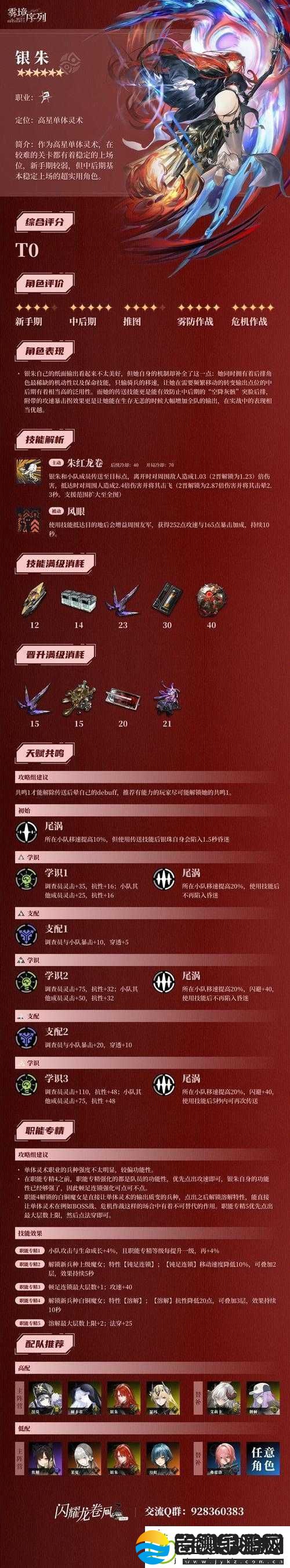恩斯特雾境序列最强配队角色推荐