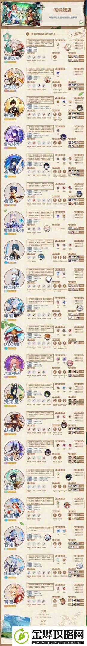 原神3.深渊角色介绍版本1
