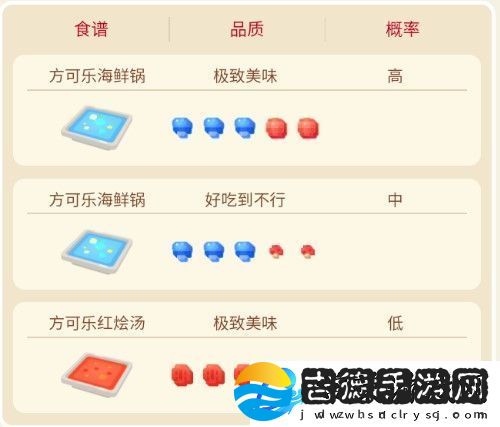 宝可梦大探险巨钳蟹攻略