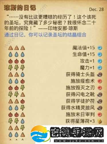 不思议迷宫天空之城全关卡通关攻略