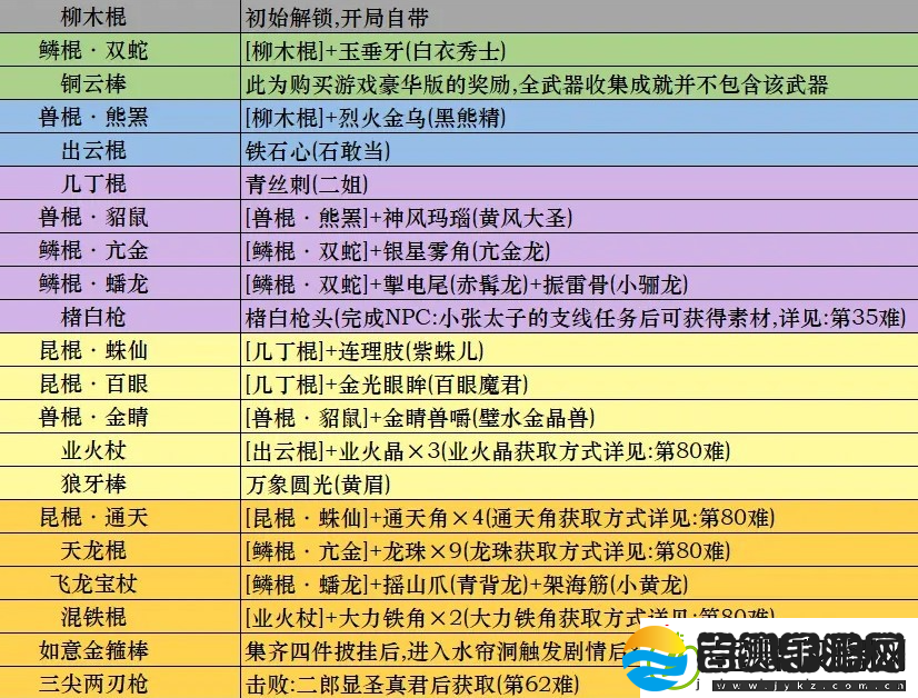 黑神话悟空武器获取方式一览