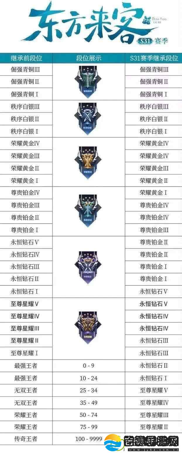 王者荣耀东方来客新版本更新时间