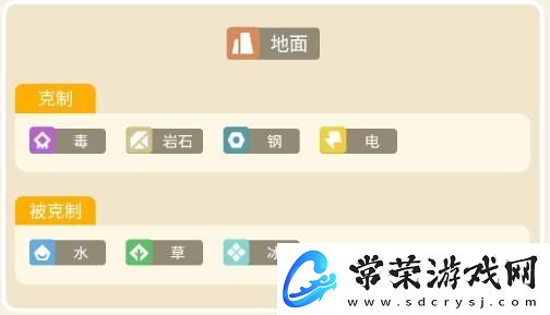 宝可梦大探险嘎啦嘎啦攻略