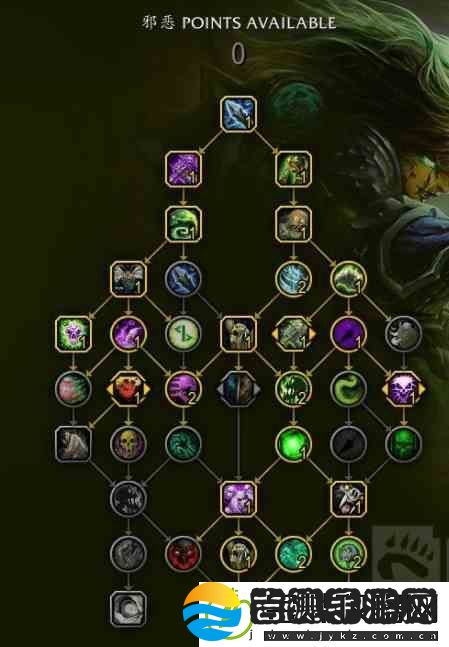 魔兽世界10.0邪dk天赋树
