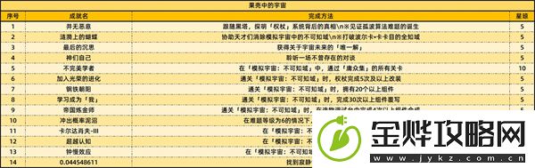 崩坏星穹铁道2.6版本新增成就有哪些