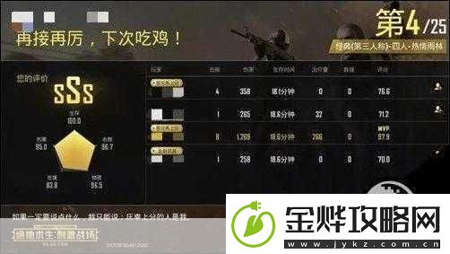 绝地求生刺激战场S6赛季奖励全揭秘