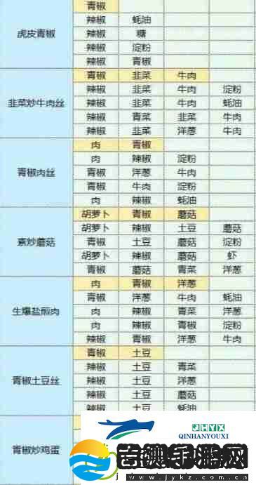 魔卡少女樱回忆钥匙食谱食物配方