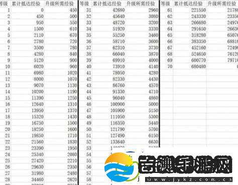 崩坏星穹铁道经验指南