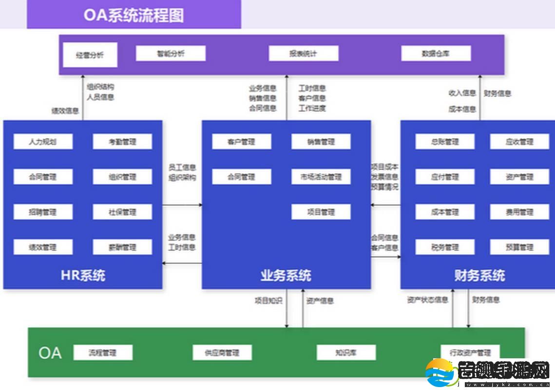 办公自动化OA需求