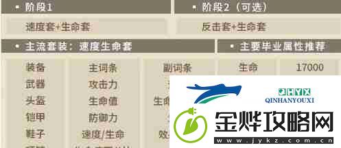 第七史诗塔玛林尔装备搭配方案