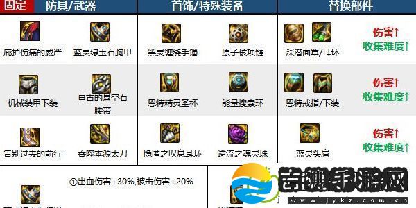 地下城与勇士