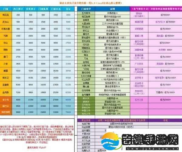 暴走大侠12月累计充值消费活动全知晓