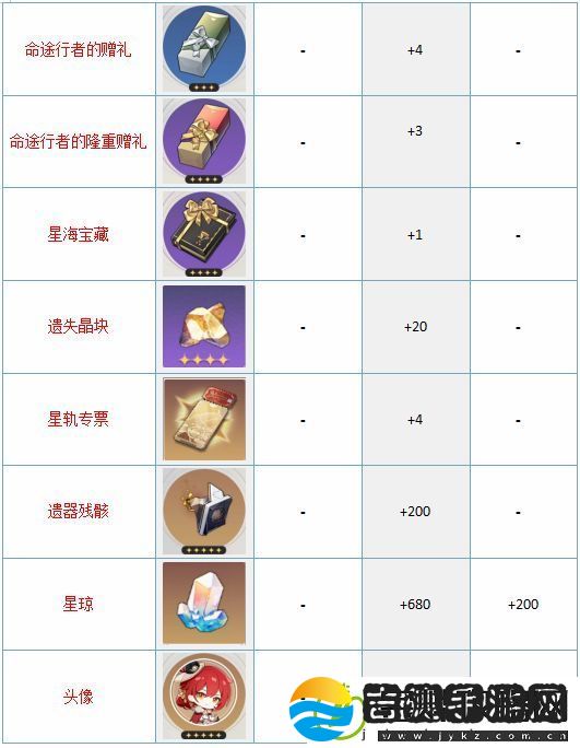 崩坏星穹铁道大月卡68和128买哪个好