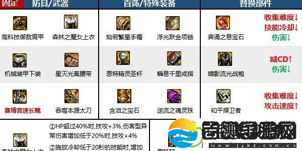 地下城与勇士