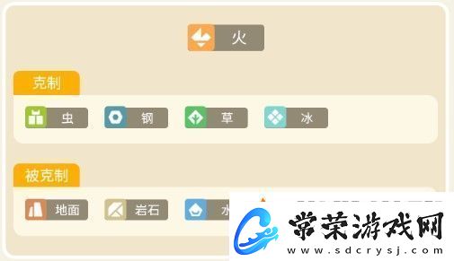 宝可梦大探险风速狗攻略
