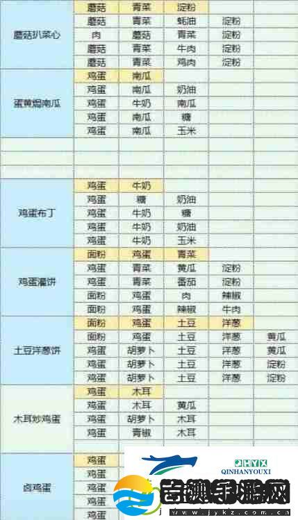 魔卡少女樱回忆钥匙食谱食物配方