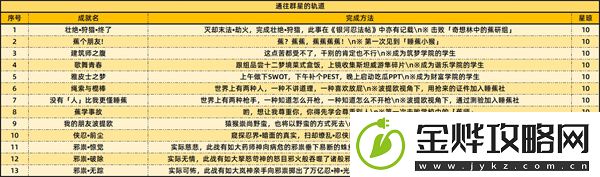 崩坏星穹铁道2.6版本新增成就有哪些