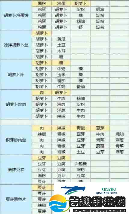 魔卡少女樱回忆钥匙食谱食物配方