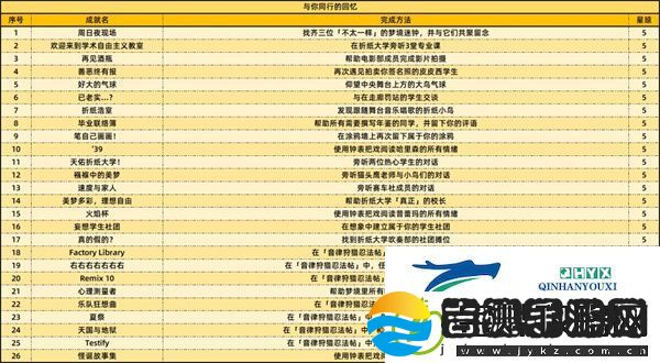 崩坏星穹铁道2.6版本新增成就有哪些