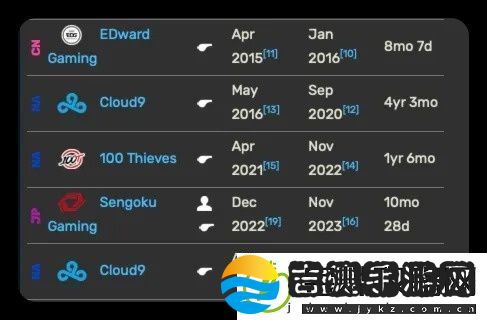 C9发布人员变动公告