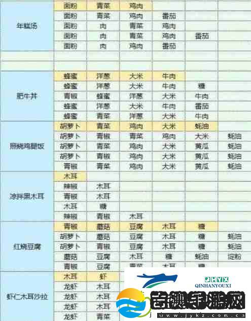 魔卡少女樱回忆钥匙食谱食物配方