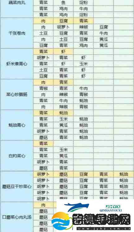 魔卡少女樱回忆钥匙食谱食物配方