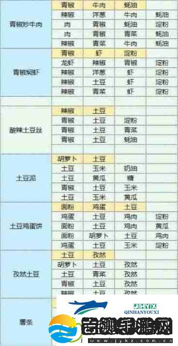 魔卡少女樱回忆钥匙食谱食物配方